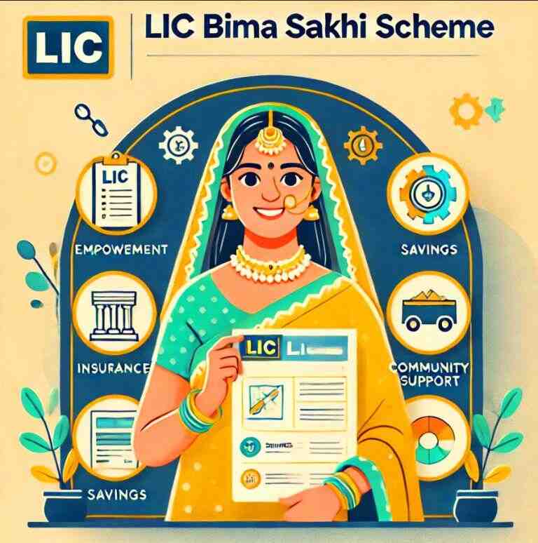 bima sakhi yojana eligibility