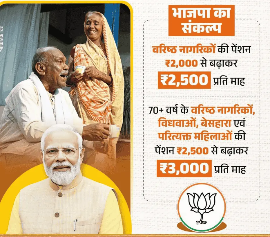 modi pension scheme apply online