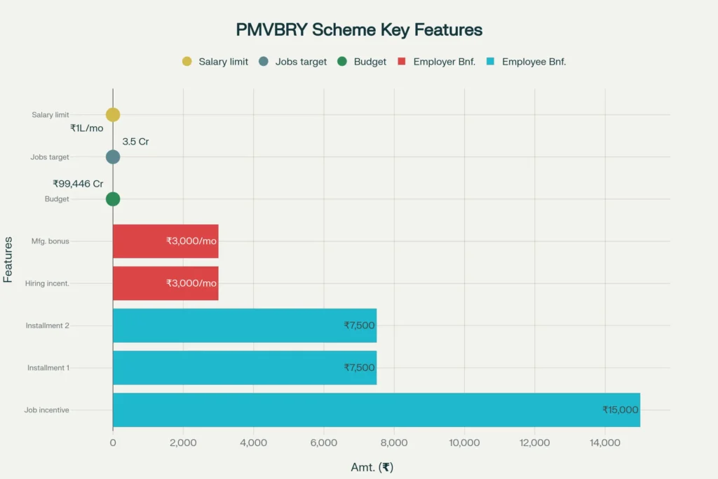 pm viksit bharat rozgar yojana apply online